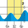 Elkhorn Slough tide chart for Tuesday, May 2, 2023