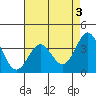 Elkhorn Slough tide chart for Wednesday, May 3, 2023
