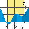 Elkhorn Slough tide chart for Sunday, May 7, 2023