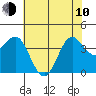 Elkhorn Slough tide chart for Saturday, June 10, 2023