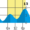 Elkhorn Slough tide chart for Tuesday, June 13, 2023