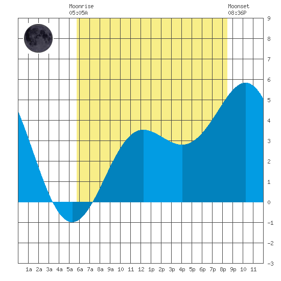 Elkhorn Slough tide chart for Saturday, June 17, 2023