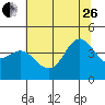 Elkhorn Slough tide chart for Monday, June 26, 2023