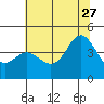 Elkhorn Slough tide chart for Tuesday, June 27, 2023
