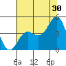 Elkhorn Slough tide chart for Friday, June 30, 2023