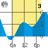 Elkhorn Slough tide chart for Saturday, June 3, 2023