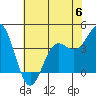 Elkhorn Slough tide chart for Tuesday, June 6, 2023