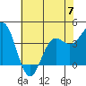 Elkhorn Slough tide chart for Wednesday, June 7, 2023
