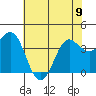 Elkhorn Slough tide chart for Friday, June 9, 2023