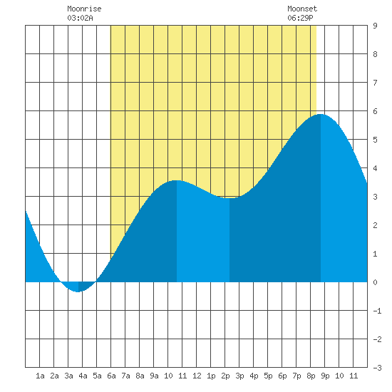 Elkhorn Slough tide chart for Friday, July 14, 2023
