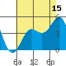Elkhorn Slough tide chart for Saturday, July 15, 2023