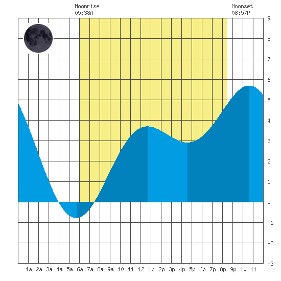 Elkhorn Slough tide chart for Monday, July 17, 2023