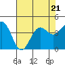Elkhorn Slough tide chart for Friday, July 21, 2023