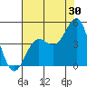 Elkhorn Slough tide chart for Sunday, July 30, 2023