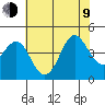 Elkhorn Slough tide chart for Sunday, July 9, 2023