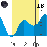 Elkhorn Slough tide chart for Wednesday, August 16, 2023