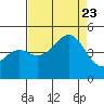 Elkhorn Slough tide chart for Wednesday, August 23, 2023