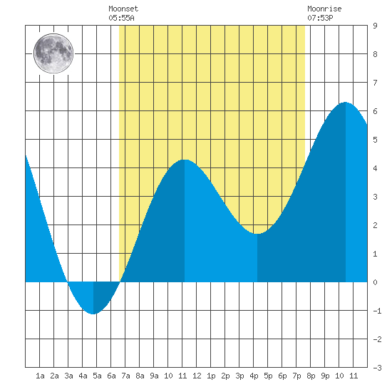 Elkhorn Slough tide chart for Wednesday, August 30, 2023