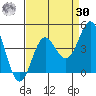 Elkhorn Slough tide chart for Wednesday, August 30, 2023