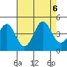 Elkhorn Slough tide chart for Sunday, August 6, 2023