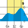 Elkhorn Slough tide chart for Wednesday, August 9, 2023