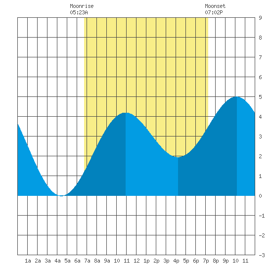 Elkhorn Slough tide chart for Wednesday, September 13, 2023
