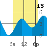 Elkhorn Slough tide chart for Wednesday, September 13, 2023