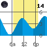 Elkhorn Slough tide chart for Thursday, September 14, 2023