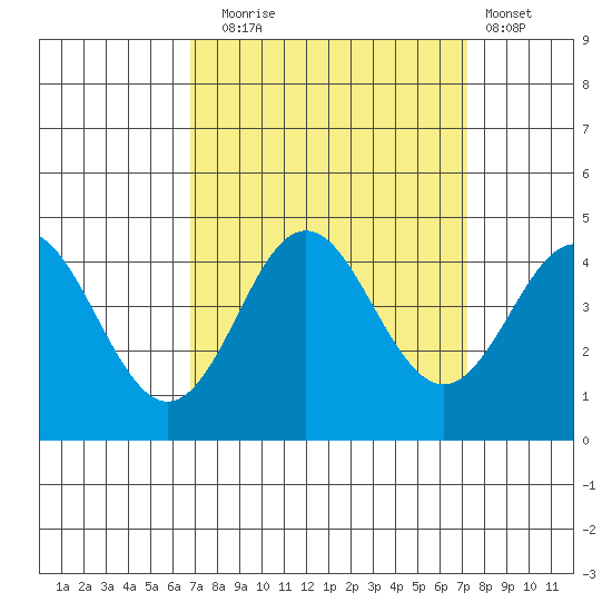 Elkhorn Slough tide chart for Saturday, September 16, 2023