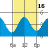 Elkhorn Slough tide chart for Saturday, September 16, 2023