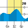 Elkhorn Slough tide chart for Wednesday, September 20, 2023