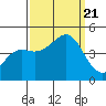Elkhorn Slough tide chart for Thursday, September 21, 2023
