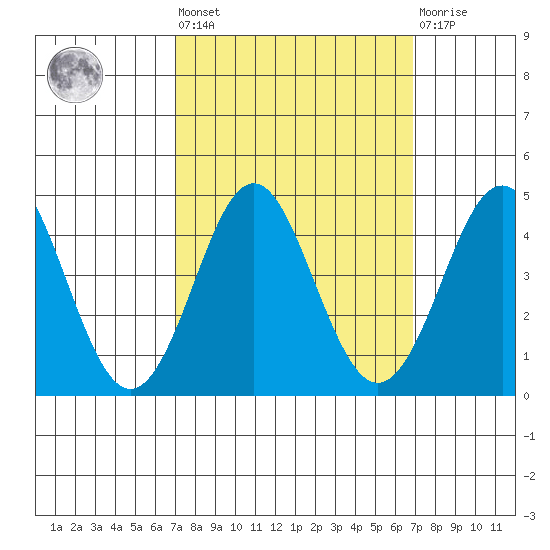 Elkhorn Slough tide chart for Friday, September 29, 2023
