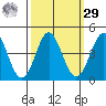 Elkhorn Slough tide chart for Friday, September 29, 2023