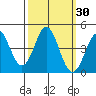 Elkhorn Slough tide chart for Saturday, September 30, 2023