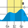 Elkhorn Slough tide chart for Friday, September 8, 2023
