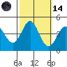 Elkhorn Slough tide chart for Saturday, October 14, 2023