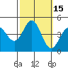 Elkhorn Slough tide chart for Sunday, October 15, 2023