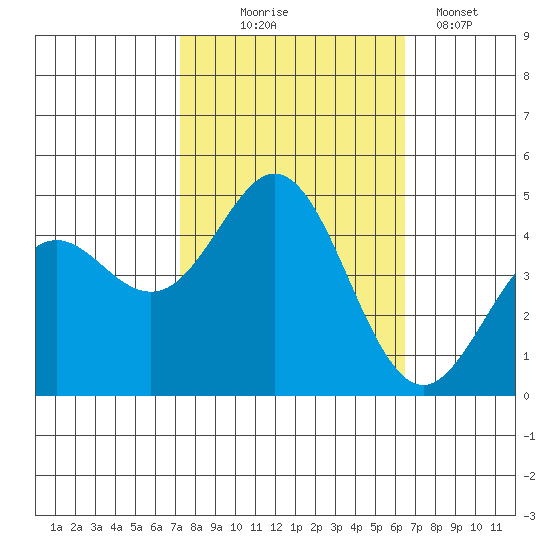 Elkhorn Slough tide chart for Tuesday, October 17, 2023