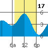 Elkhorn Slough tide chart for Tuesday, October 17, 2023