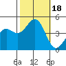 Elkhorn Slough tide chart for Wednesday, October 18, 2023