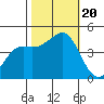 Elkhorn Slough tide chart for Friday, October 20, 2023