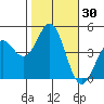 Elkhorn Slough tide chart for Monday, October 30, 2023