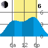 Elkhorn Slough tide chart for Friday, October 6, 2023