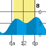 Elkhorn Slough tide chart for Sunday, October 8, 2023