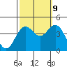 Elkhorn Slough tide chart for Monday, October 9, 2023