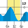Elkhorn Slough tide chart for Sunday, November 12, 2023