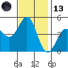 Elkhorn Slough tide chart for Monday, November 13, 2023