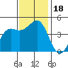 Elkhorn Slough tide chart for Saturday, November 18, 2023