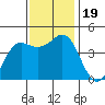 Elkhorn Slough tide chart for Sunday, November 19, 2023